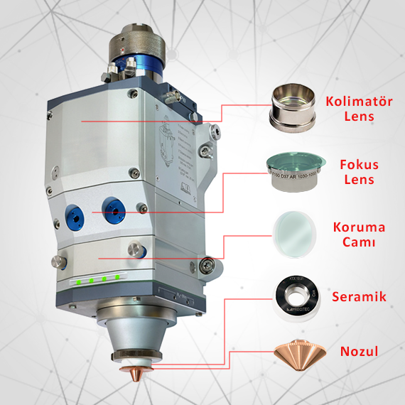 Sarf Malzeme Çeşitleri